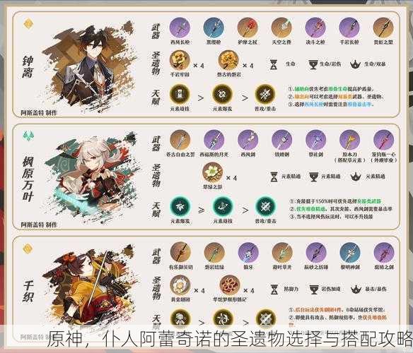 原神，仆人阿蕾奇诺的圣遗物选择与搭配攻略