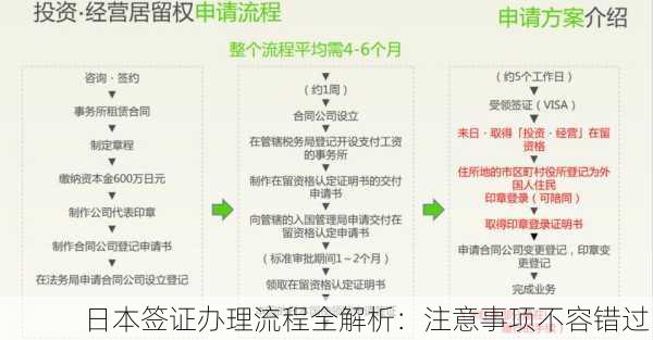 日本签证办理流程全解析：注意事项不容错过！