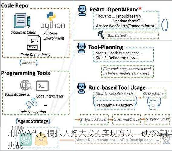 用JAVA代码模拟人狗大战的实现方法：硬核编程挑战