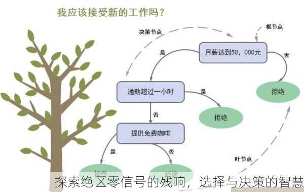 探索绝区零信号的残响，选择与决策的智慧