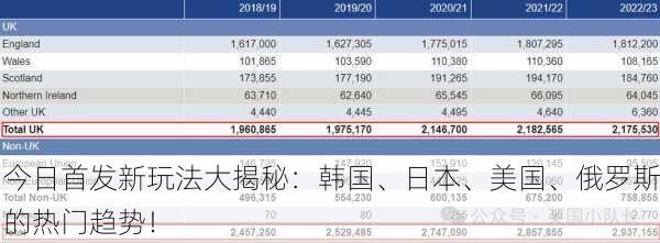 今日首发新玩法大揭秘：韩国、日本、美国、俄罗斯的热门趋势！