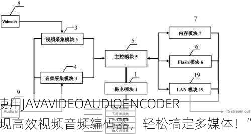 “使用JAVAVIDEOAUDIOENCODER实现高效视频音频编码器，轻松搞定多媒体！”