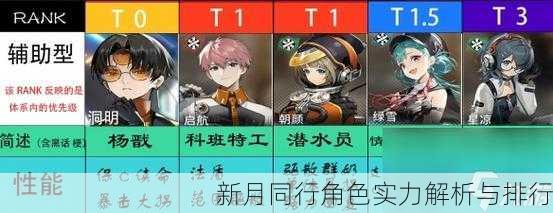 新月同行角色实力解析与排行