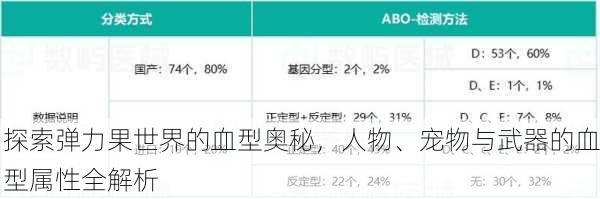 探索弹力果世界的血型奥秘，人物、宠物与武器的血型属性全解析