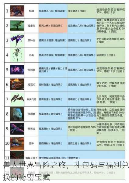兽人世界冒险之旅，礼包码与福利兑换的秘密宝藏