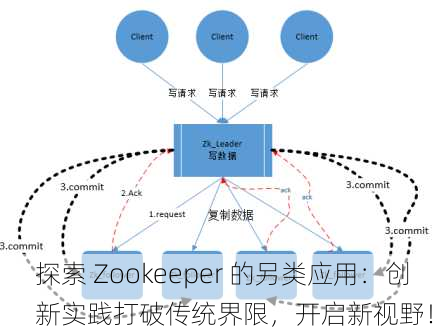 探索 Zookeeper 的另类应用：创新实践打破传统界限，开启新视野！