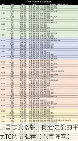三国志战略版，陈仓之战的平民T0队伍推荐（八套阵容）