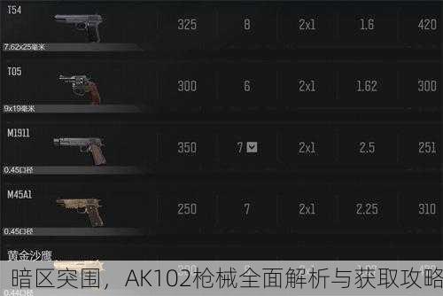 暗区突围，AK102枪械全面解析与获取攻略