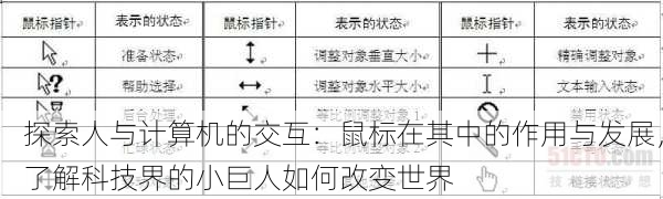 探索人与计算机的交互：鼠标在其中的作用与发展，了解科技界的小巨人如何改变世界