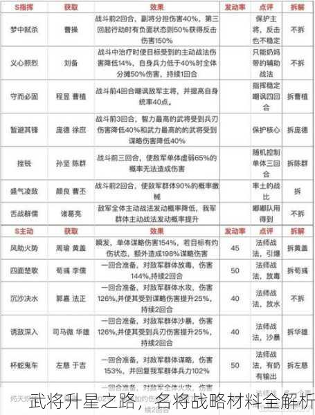 武将升星之路，名将战略材料全解析