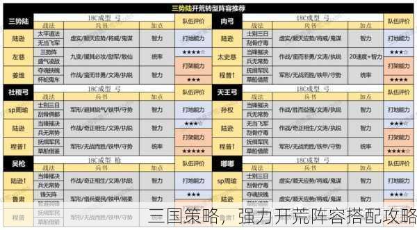 三国策略，强力开荒阵容搭配攻略