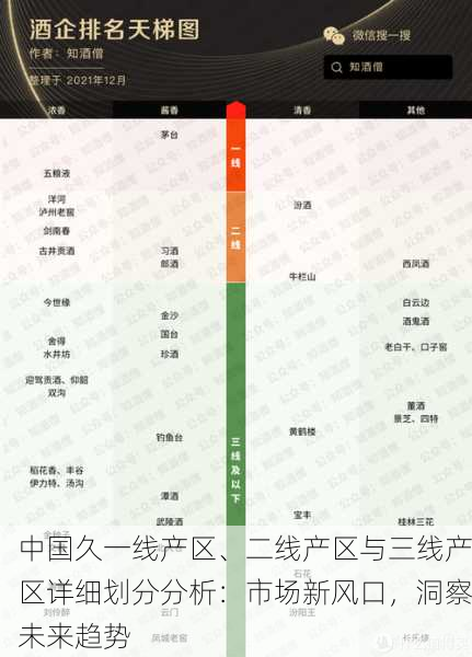 中国久一线产区、二线产区与三线产区详细划分分析：市场新风口，洞察未来趋势