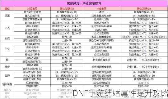 DNF手游结婚属性提升攻略