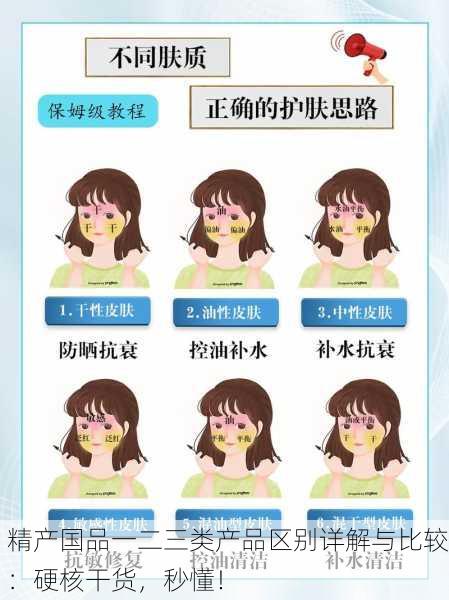 精产国品一二三类产品区别详解与比较：硬核干货，秒懂！