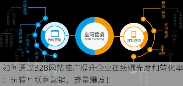 如何通过B2B网站推广提升企业在线曝光度和转化率：玩转互联网营销，流量爆发！
