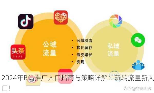 2024年B站推广入口指南与策略详解：玩转流量新风口！