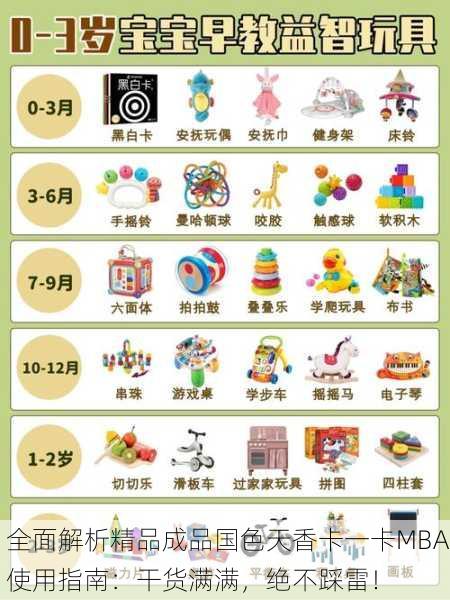 全面解析精品成品国色天香卡一卡MBA使用指南：干货满满，绝不踩雷！