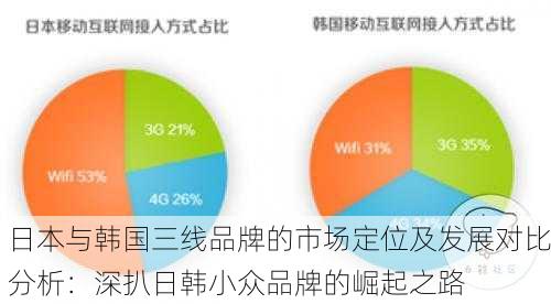 日本与韩国三线品牌的市场定位及发展对比分析：深扒日韩小众品牌的崛起之路