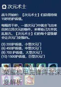 荣耀机甲先锋阵容深度解析