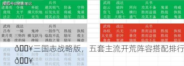 🔥三国志战略版，五套主流开荒阵容搭配排行🔥