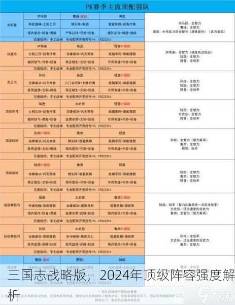 三国志战略版，2024年顶级阵容强度解析