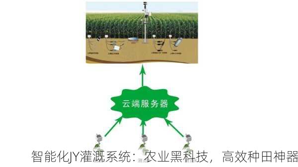 智能化JY灌溉系统：农业黑科技，高效种田神器