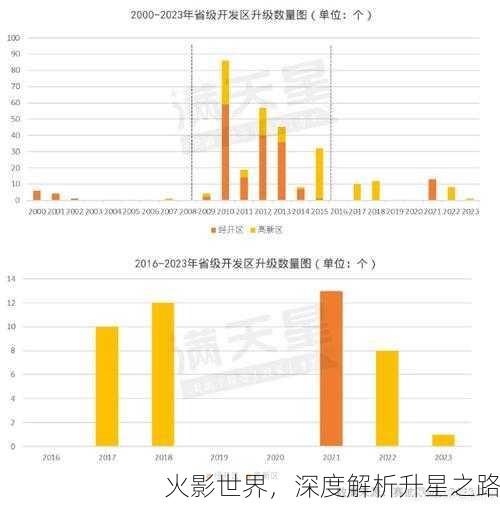 火影世界，深度解析升星之路