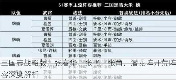 三国志战略版，张春华、张飞、张角，潜龙阵开荒阵容深度解析