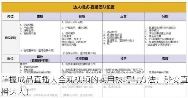掌握成品直播大全观视频的实用技巧与方法，秒变直播达人！