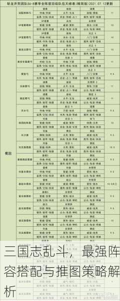 三国志乱斗，最强阵容搭配与推图策略解析