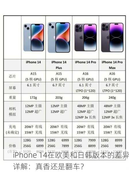 iPhone 14在欧美和日韩版本的差异详解：真香还是翻车？