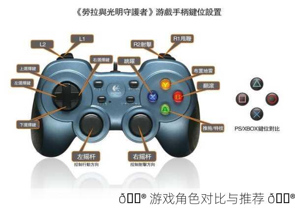 🎮 游戏角色对比与推荐 🎮