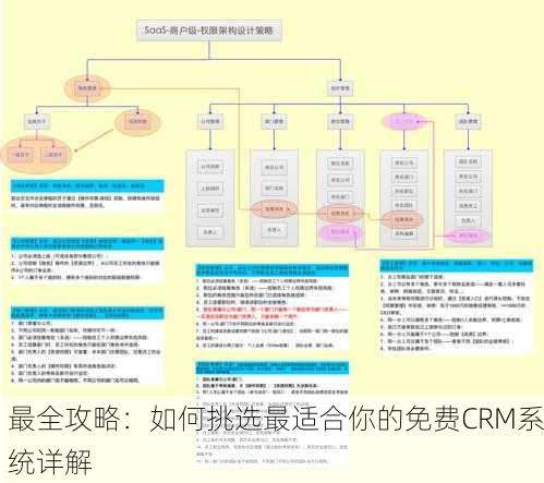 最全攻略：如何挑选最适合你的免费CRM系统详解