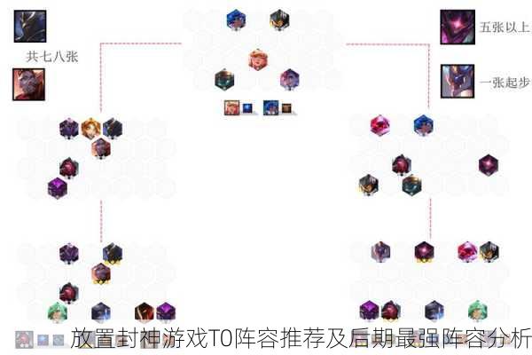 放置封神游戏T0阵容推荐及后期最强阵容分析