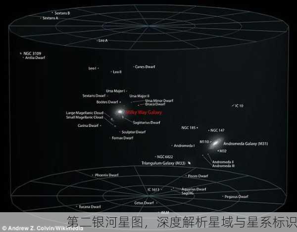 第二银河星图，深度解析星域与星系标识
