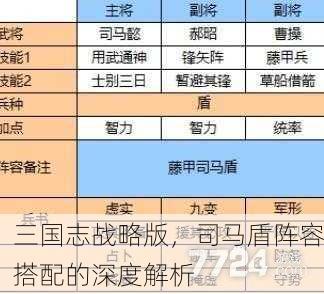 三国志战略版，司马盾阵容搭配的深度解析