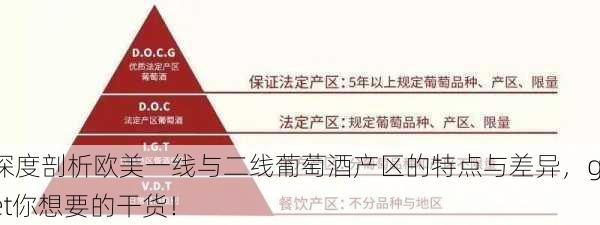 深度剖析欧美一线与二线葡萄酒产区的特点与差异，get你想要的干货！