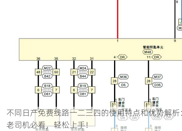 不同日产免费线路一二三四的使用特点和优势解析：老司机必看，轻松上手！