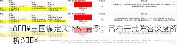 🔥三国谋定天下S2赛季，吕布开荒阵容深度解析🔥