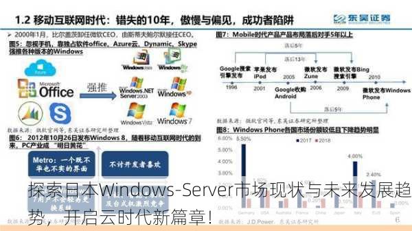 探索日本Windows-Server市场现状与未来发展趋势，开启云时代新篇章！
