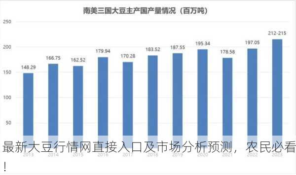 最新大豆行情网直接入口及市场分析预测，农民必看！