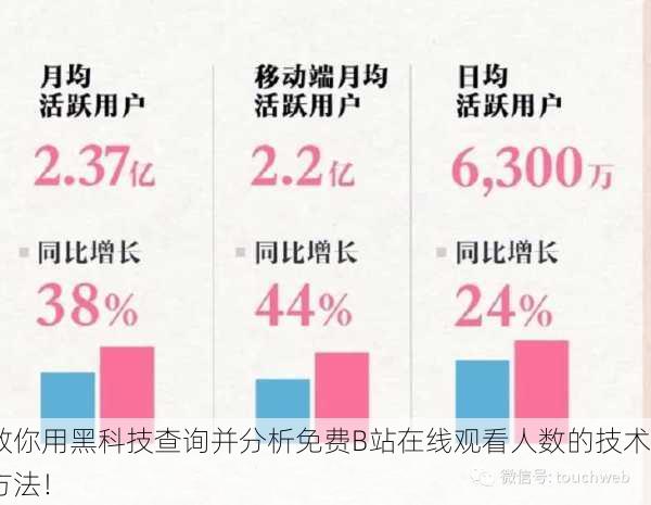 教你用黑科技查询并分析免费B站在线观看人数的技术方法！