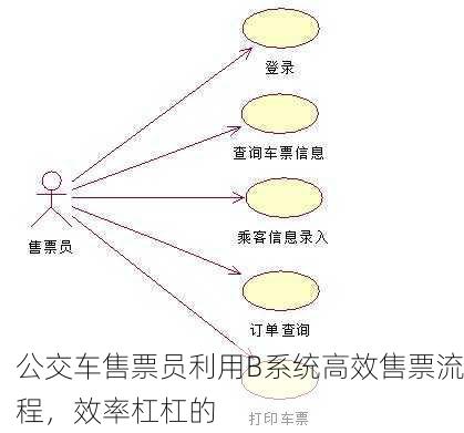 公交车售票员利用B系统高效售票流程，效率杠杠的