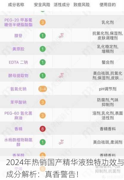 2024年热销国产精华液独特功效与成分解析：真香警告！