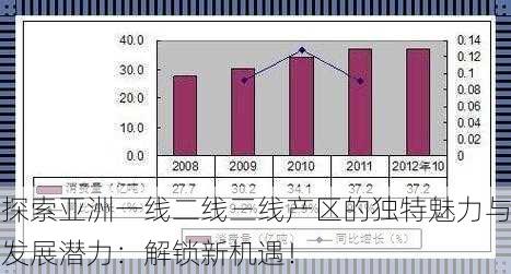 探索亚洲一线二线三线产区的独特魅力与发展潜力：解锁新机遇！
