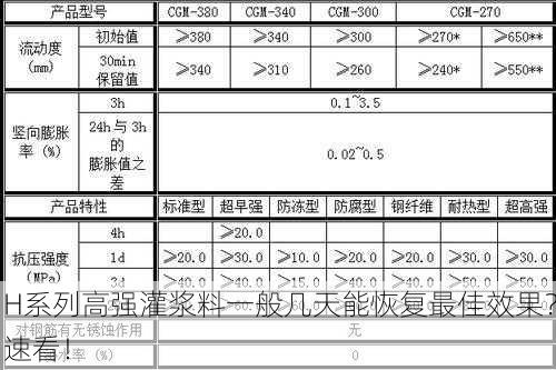 H系列高强灌浆料一般几天能恢复最佳效果？速看！