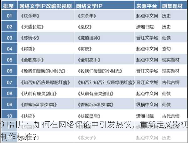 91制片：如何在网络评论中引发热议，重新定义影视制作标准？