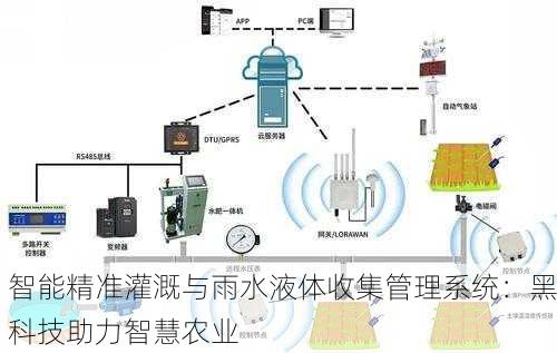 智能精准灌溉与雨水液体收集管理系统：黑科技助力智慧农业