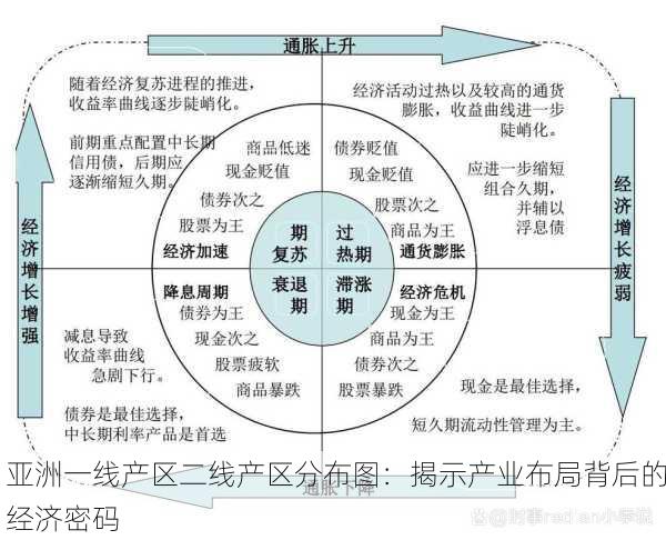 亚洲一线产区二线产区分布图：揭示产业布局背后的经济密码