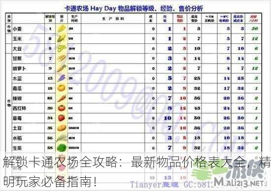 解锁卡通农场全攻略：最新物品价格表大全，精明玩家必备指南！
